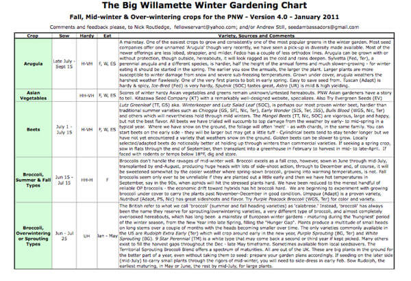 Willamette Winter Gardening Cart